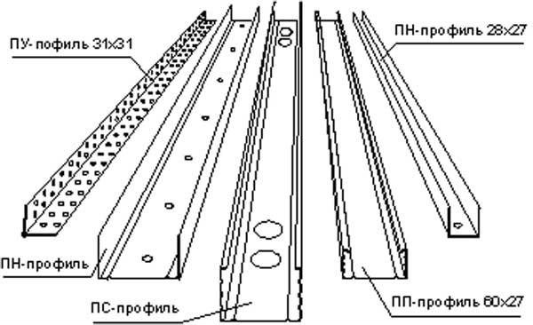 Продам: Профиль для гипсокартона (ГКЛ) .