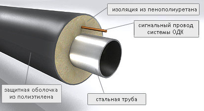 Продам: Трубы ППУ и фасонные изделия