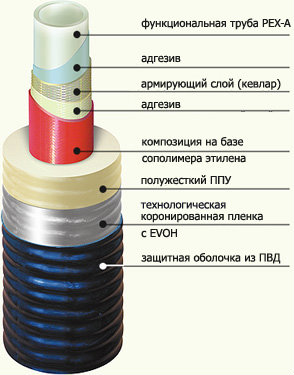 Продам: Изопэкс, Изопрофлекс, бешеные скидки от