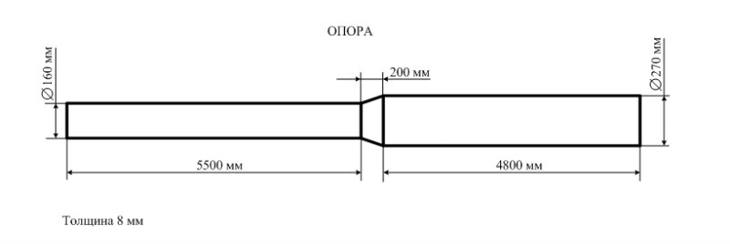 Продам: Опоры металлические