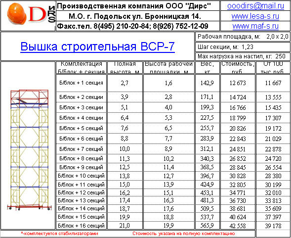 Сколько весит секция. Вес лесов строительных м2. Вес лесов строительных 1 м2. Леса строительные вес м2. Леса строительные вес 1м2.