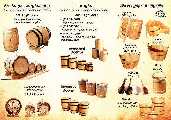 Профессия бондарь презентация