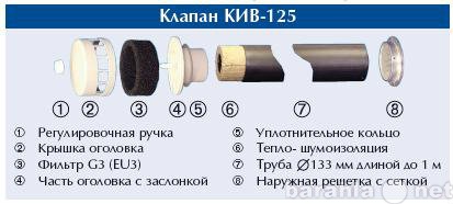 Продам: Клапан инфильтрации воздуха КИВ 125