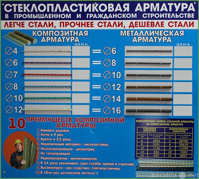 Продам: Арматура стеклопластиковая