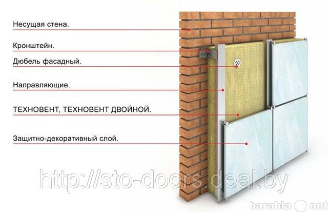 Продам: Техновент (ТЛ Вент Фасад)