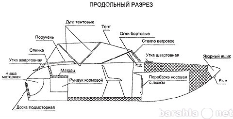 Продам: катер