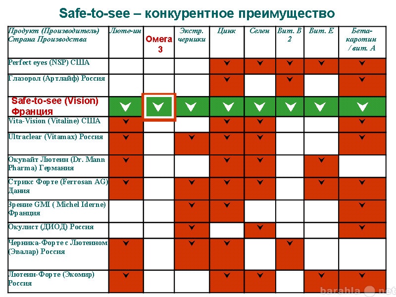 Можно пить вместе витамин д и омегу