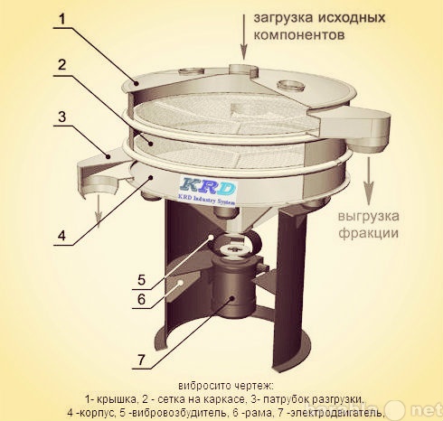 Вибросито круглое чертежи