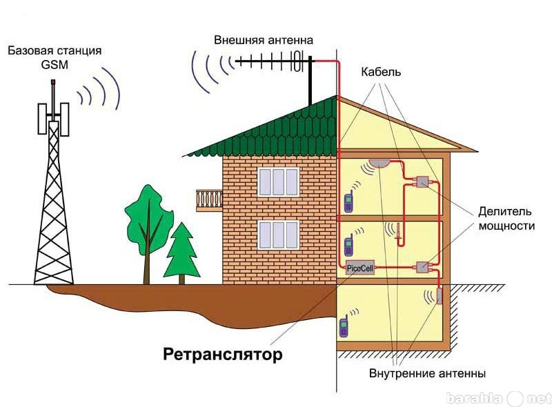 Продам: Усилитель сигнала GSM / 3G Repeater 900M