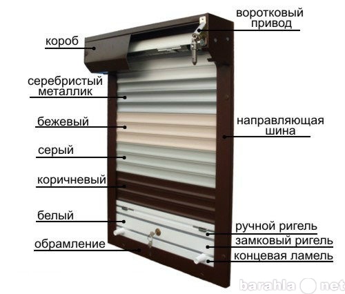 Продам: Защитные роллеты под заказ