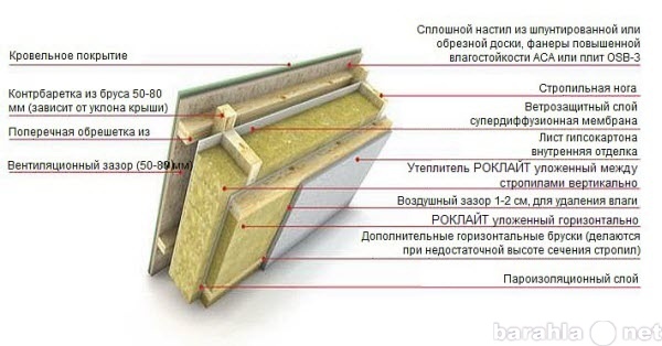 Продам: Утеплитель Роклайт