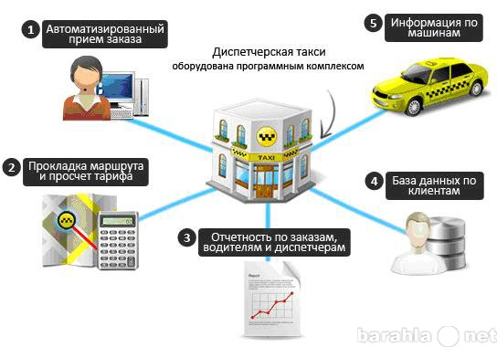 Продам: автозапчасти