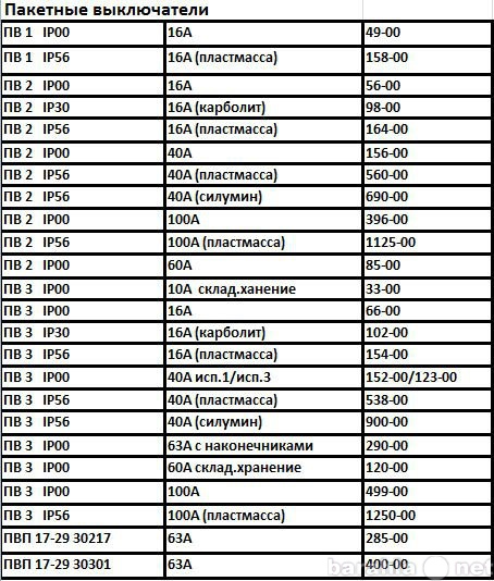 Продам: Пакетные выключатели ПВ, ПВП