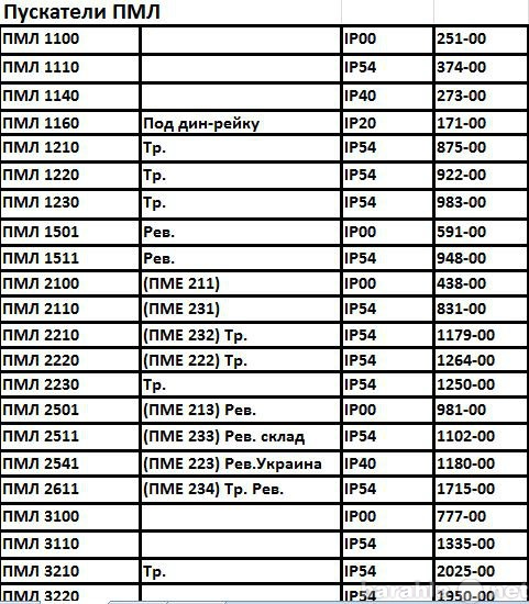 Продам: Пускатели ПМЛ