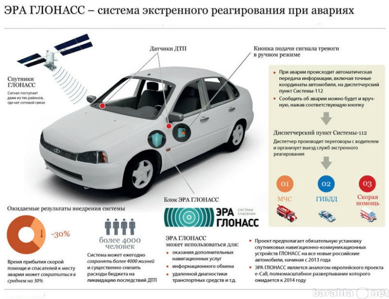 Продам: GPS/ГЛОНАСС ТРЕКЕР