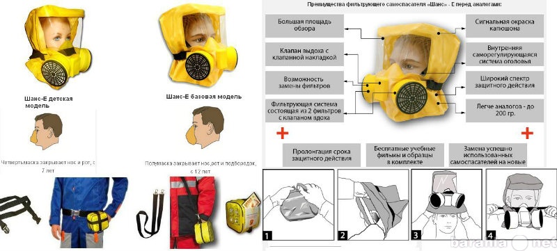 Как правильно надеть самоспасатель. Самоспасатель шанс-е порядок надевания. Самоспасатель шанс-е технические характеристики. Средства индивидуальной защиты органов дыхания при пожаре.