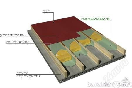 Продам: Универсальная пароизоляция