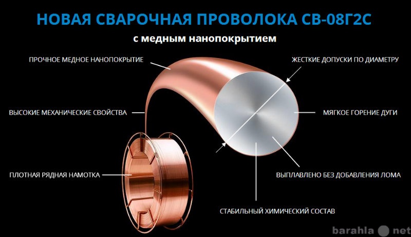 Продам: Новая сварочная проволока Св-08Г2С