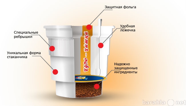 Продам: Чудо чашка