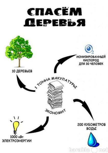 Куплю: Макулатуру и Полиэтилен в Люберцах