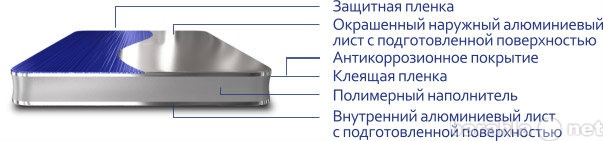 Продам: АЛЮМИНИЕВЫЕ КОМПОЗИТНЫЕ ПАНЕЛИ