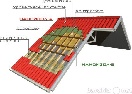 Продам: Профлист, Металлочерепица и тд.