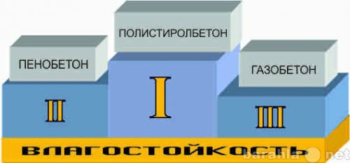 Продам: Полистиролбетон раствор Д250