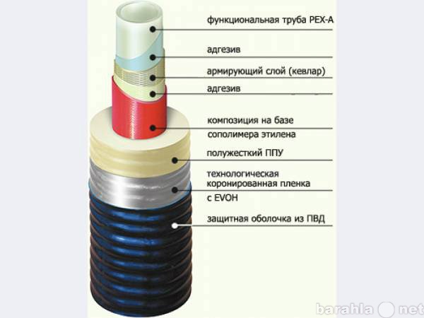 Продам: Трубы Изопэкс