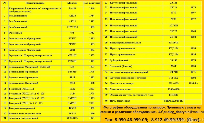 Продам: Продам станки. Прайс во вложении.(фото)