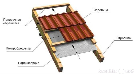 Продам: Кровля