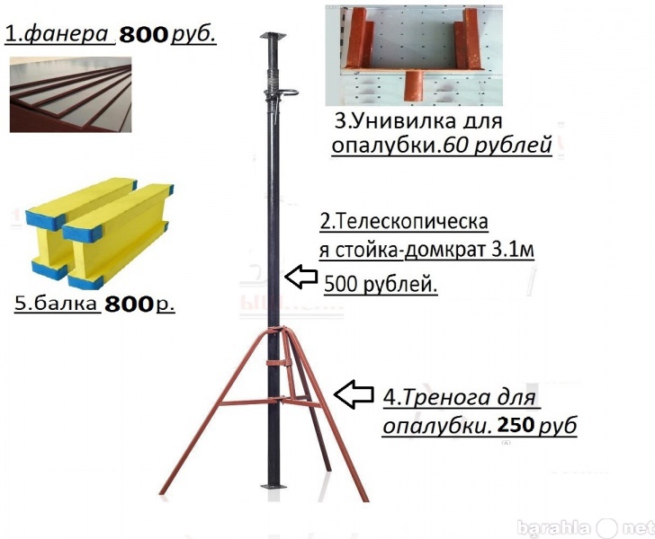 Продам: опалубку