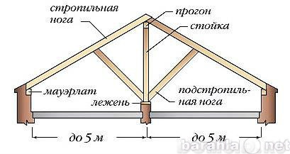 Продам: Мауэрлат 0,15х0,10х6000