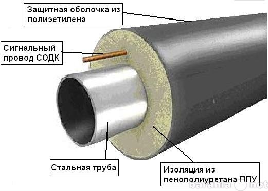 Продам: Скорлупа ППУ , теплоизоляция для труб