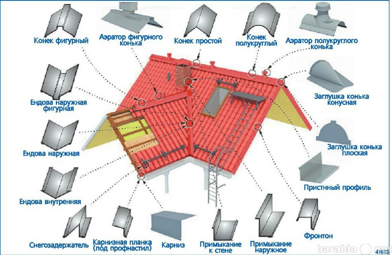Продам: доборные элементы и материалы для кровл