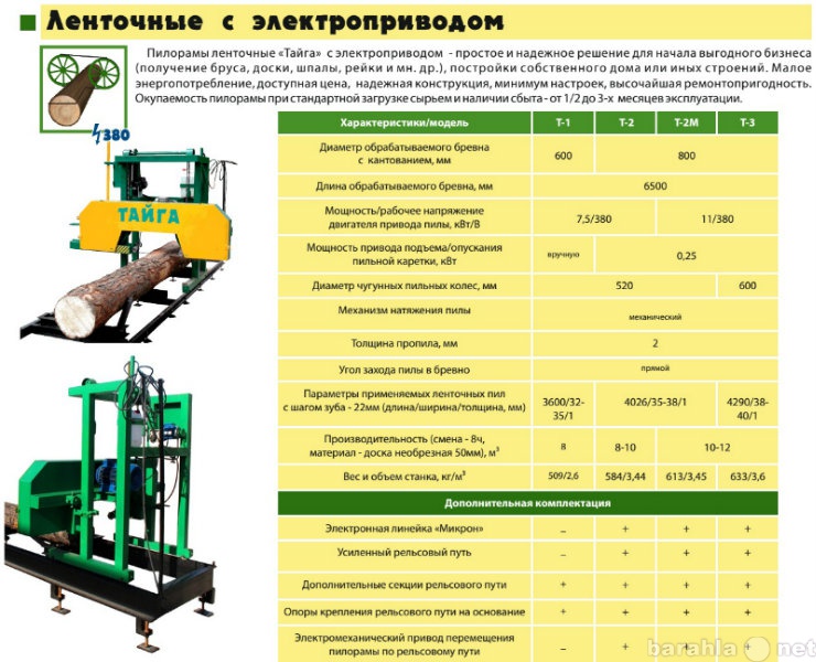 Продам: Пилорамы ленточнопильные