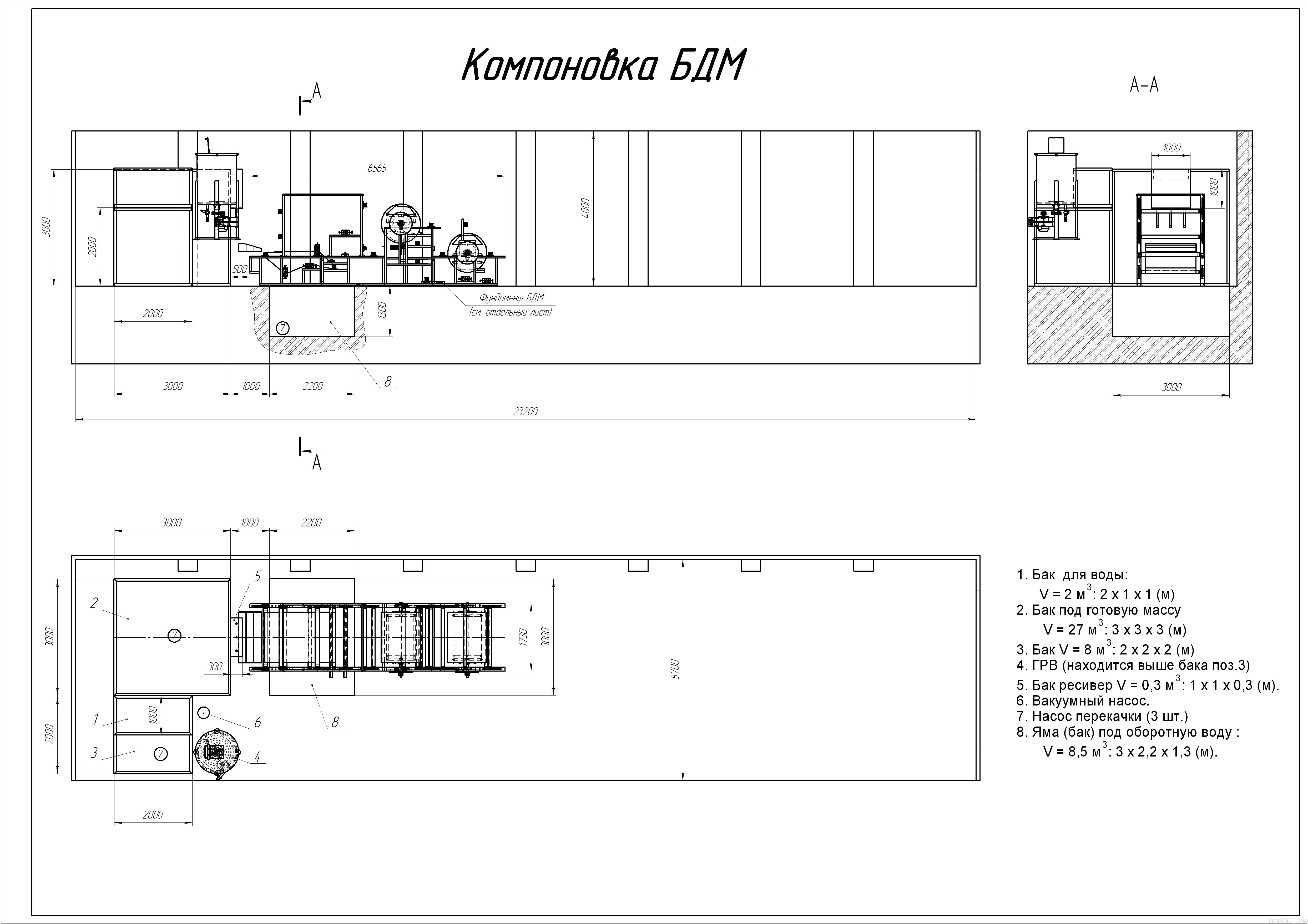 Бумагоделательная машина схема