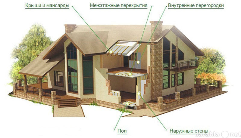 Продам: Утеплитель Эковата