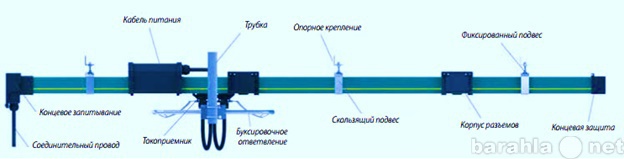 Продам: шинопровода