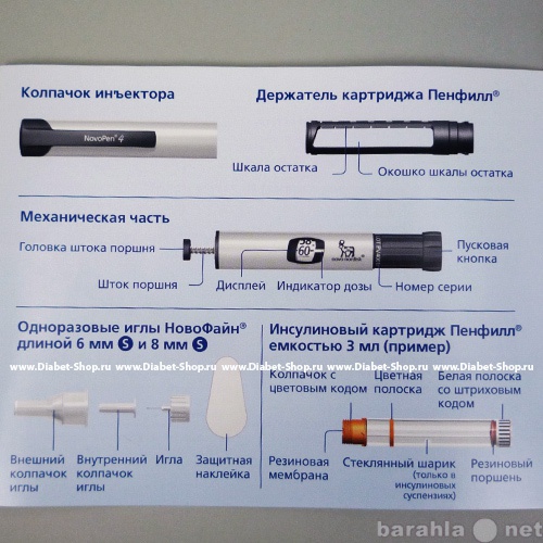 Как пользоваться шприц ручкой для инсулина. Иглы для шприц ручки NOVOPEN 4. Шприц-ручка Roche novopen4. Шприц-ручка новопен-4, 1. Шприц-ручка новопен 4.