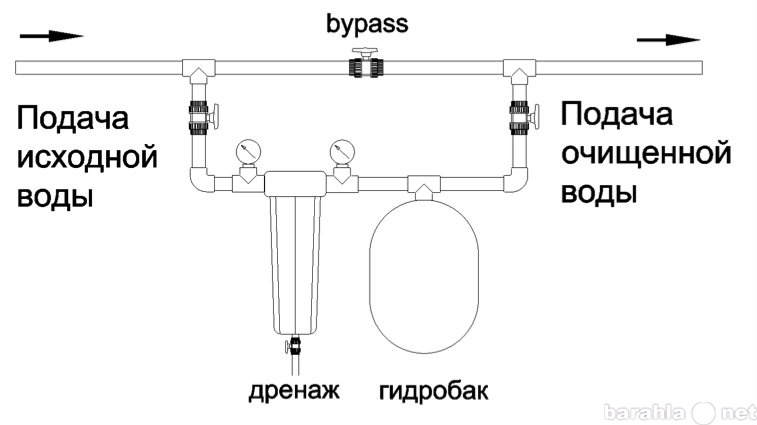 Продам: Фильтр для воды без расходников