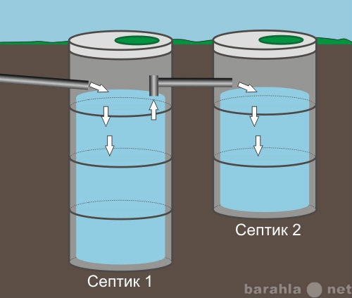 Продам: Канализация на даче