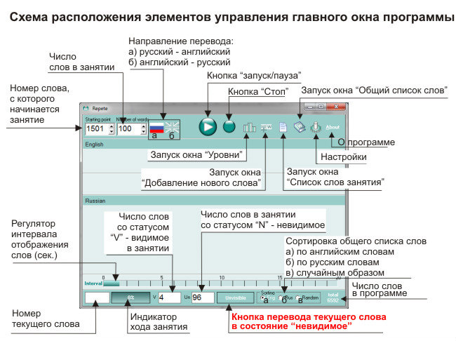 Предложение: Запоминатель английских слов