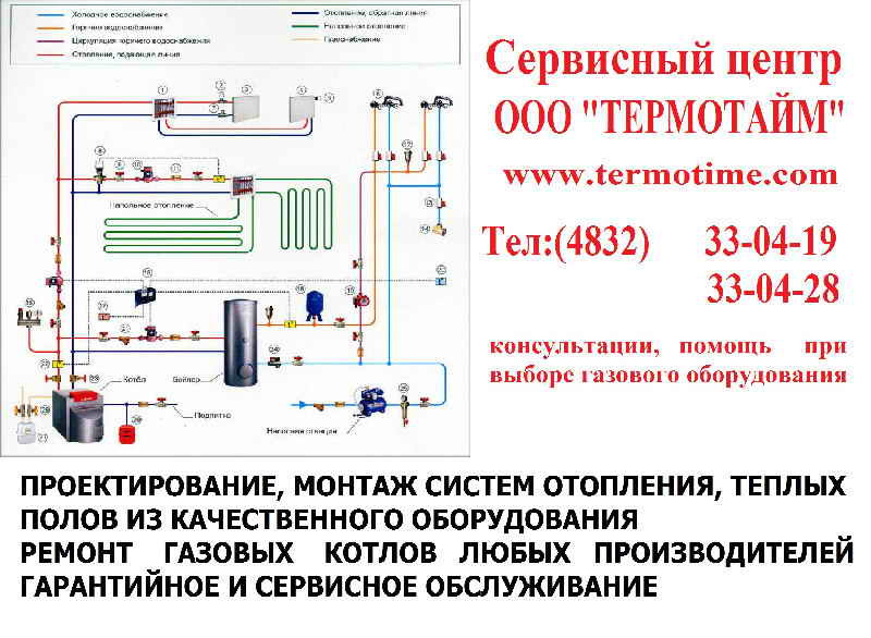 Предложение: Ремонт газовых котлов отопления