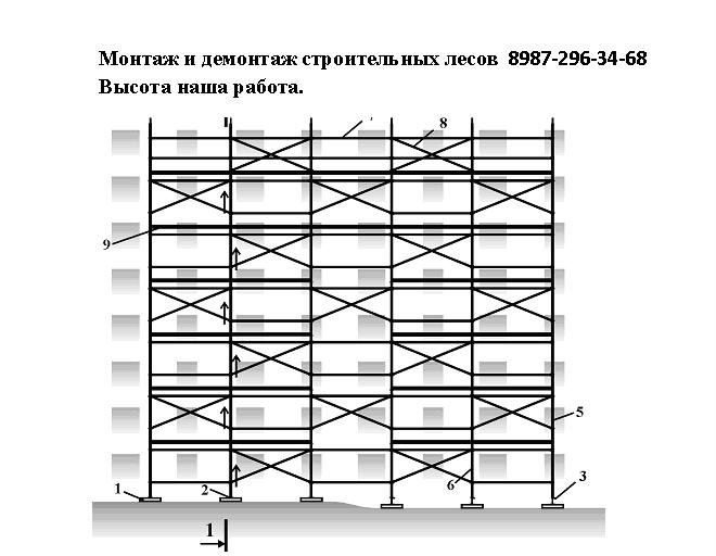 Схема нагрузок на леса