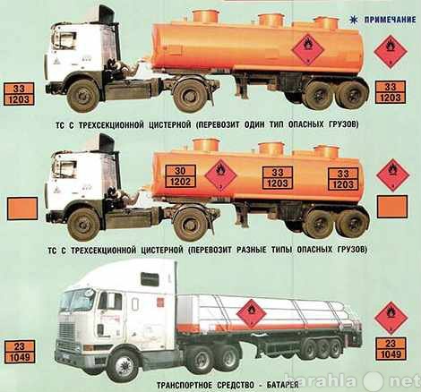 Допог 2023 с пояснениями. ДОПОГ комплектация 2021 бензовоза. Цистерны для перевозки опасных грузов. Маркировка автомобилей перевозящих опасные грузы. Маркировка автоцистерн.