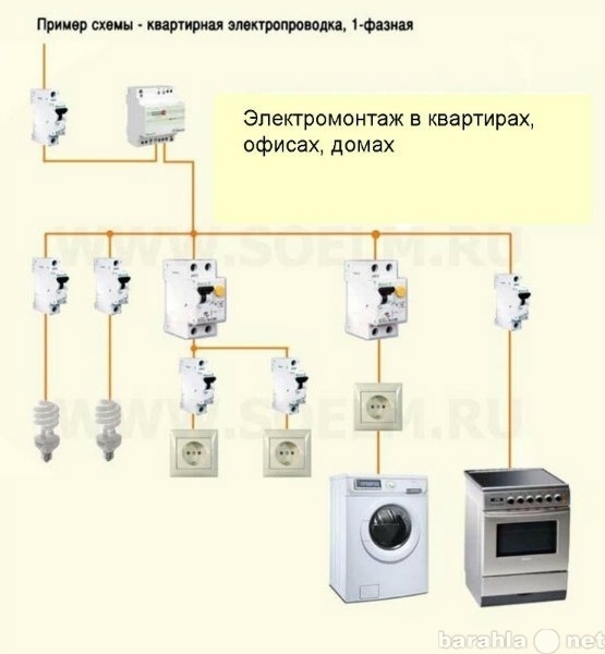 Предложение: любые электромонтажные работы.дешево.