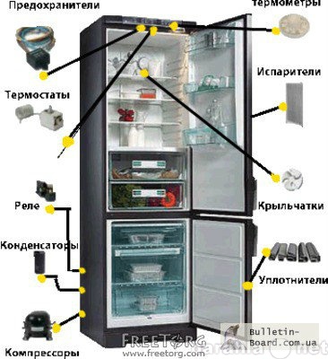 Предложение: Ремонт холодильников