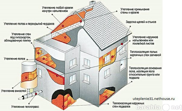 Предложение: Утепление домов