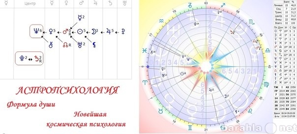 Предложение: Астропсихолог