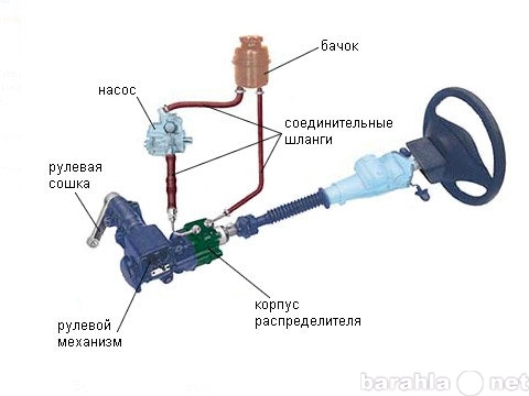 Предложение: ремонт рулевой рейки дешево